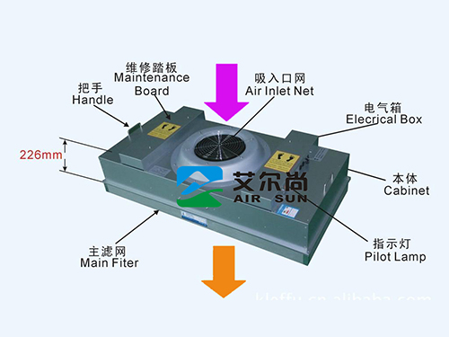 標準靜壓型FFU